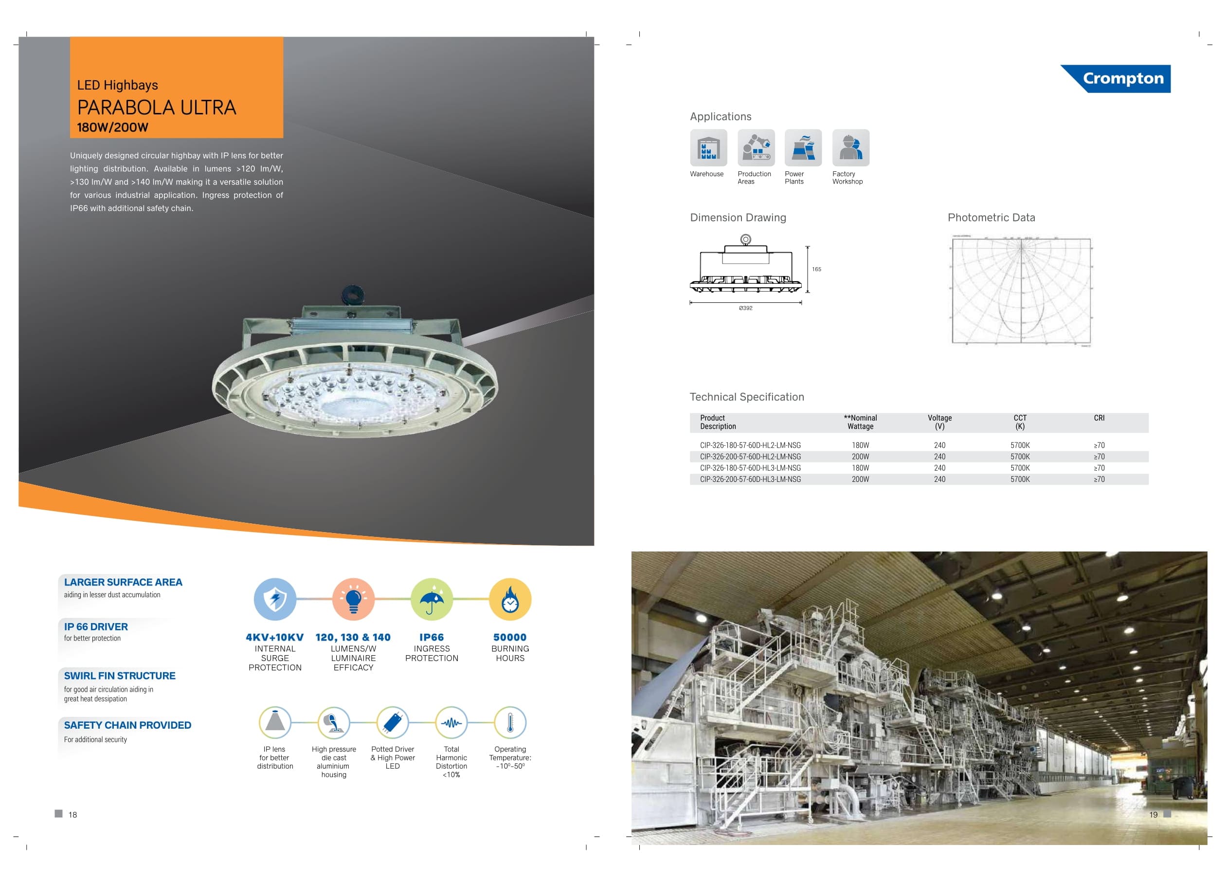 LED Highbays ( PARABOLA ULTRA)